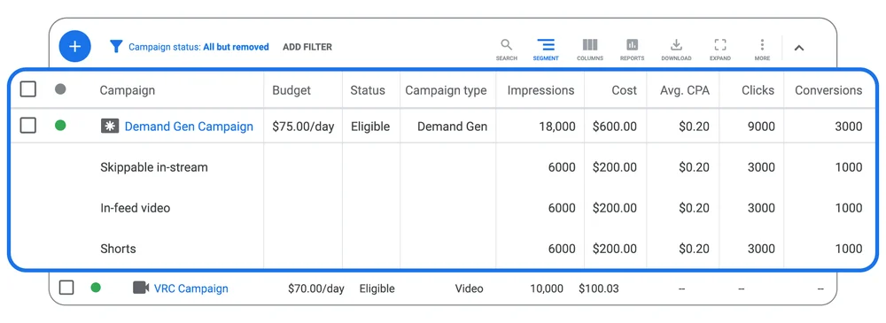 Scale your performance with AI Video Ads