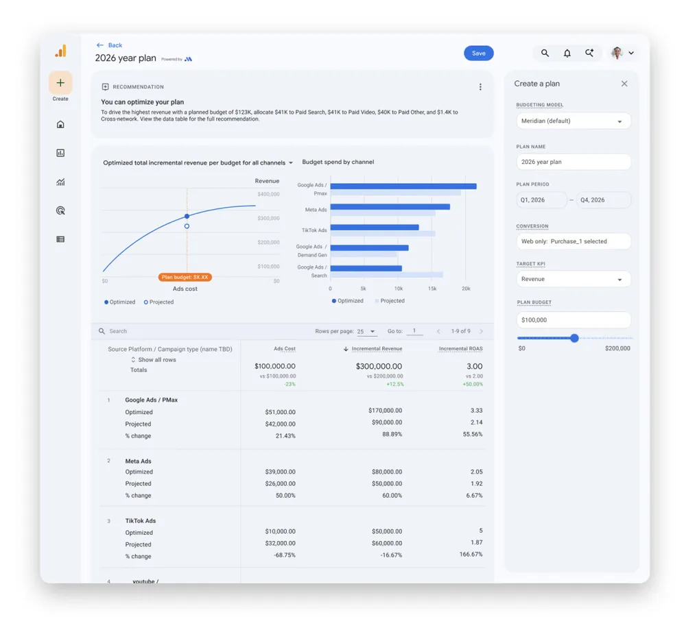 Google Analytics 360 Meridian Dashboard
