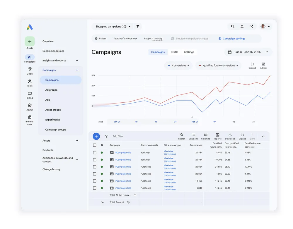 Google Analytics 360 Meridian Dashboard